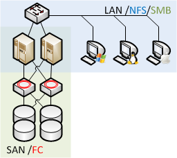Storage infrastructure